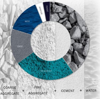 Elements of Concrete