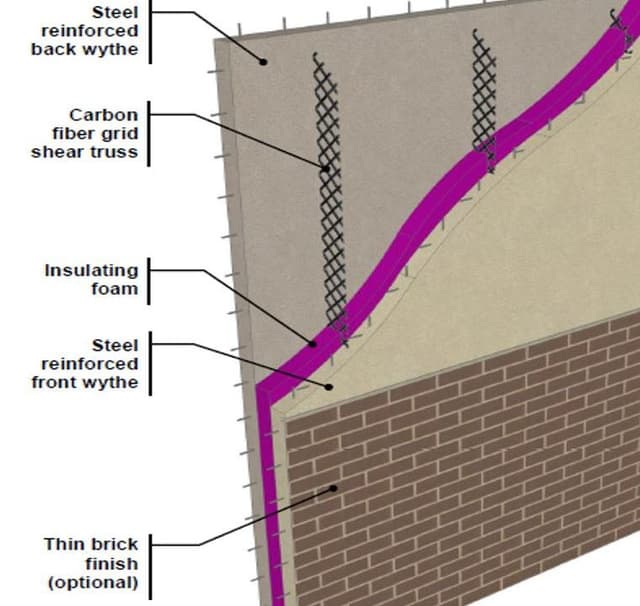Insulated/Sandwich Wall Panel
